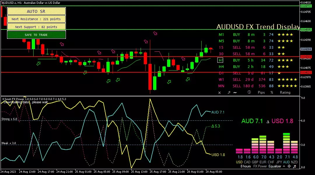 Aussie, 28 Agustus 2023